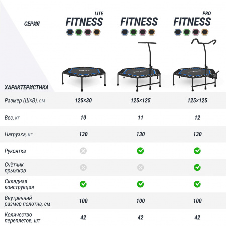 Батут спортивный UNIX Line Фитнес / Fitness Lite (125 см) синий