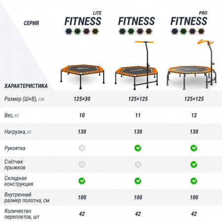 Батут спортивный UNIX Line Фитнес / Fitness оранжевый (125 см)