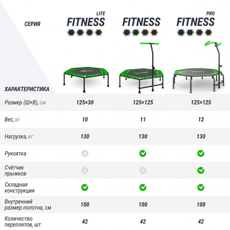 Батут спортивный UNIX Line Фитнес / Fitness зеленый (125 см)