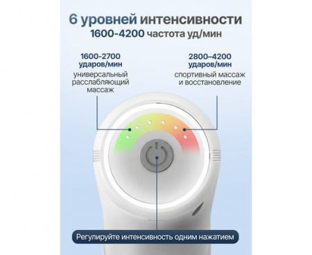 Перкуссионный массажер для тела, шеи и спины DFC YESOUL