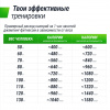 Батут спортивный UNIX Line Фитнес / Fitness оранжевый (125 см)